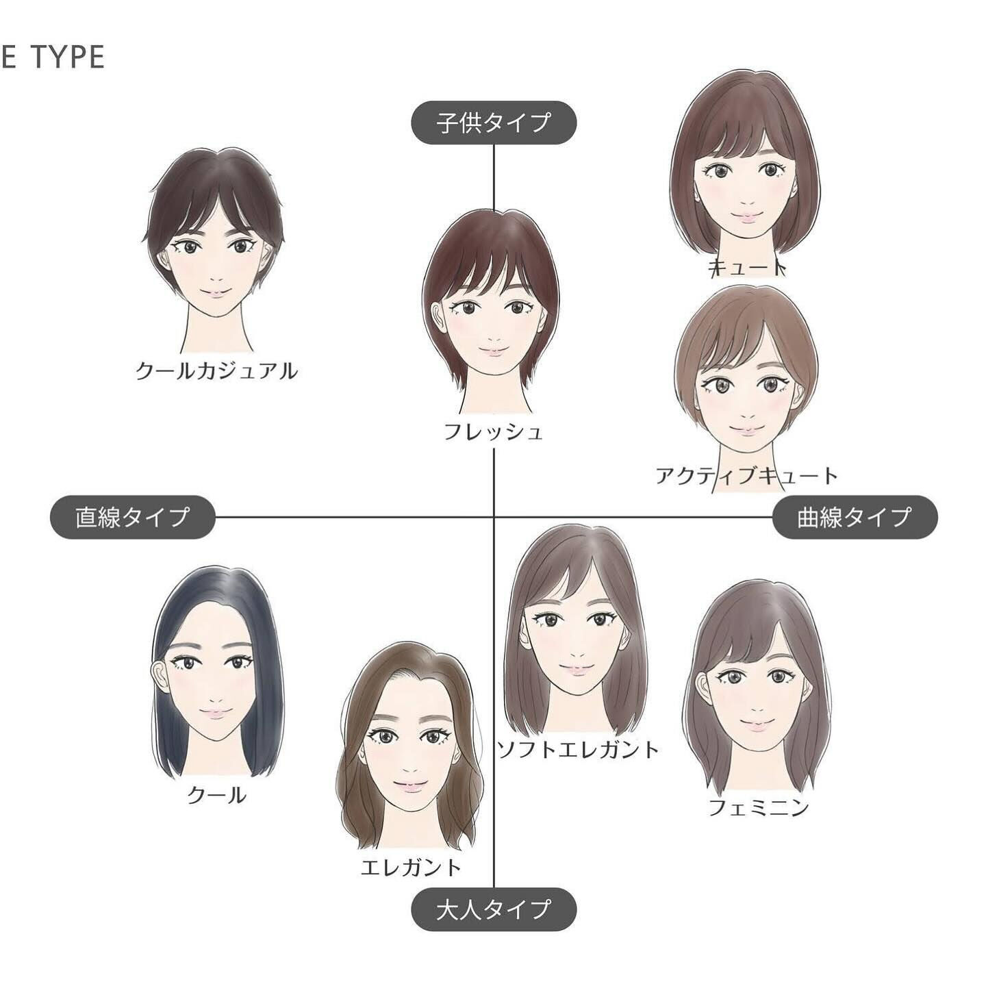 💄パーソナルカラーだけでは足りない？💄
